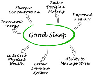 13 Tips to Getting a Good Night's Sleep